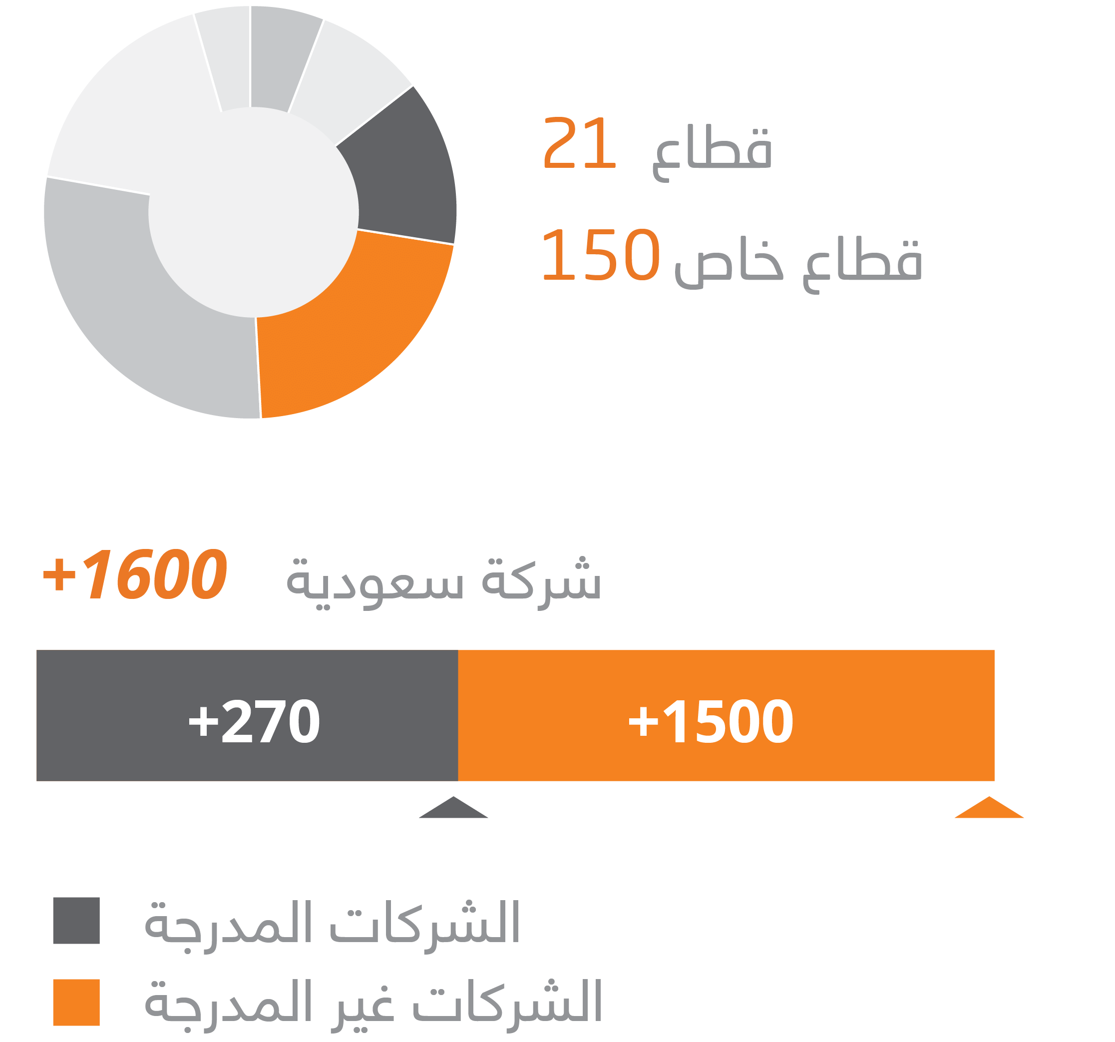 Chart Circle